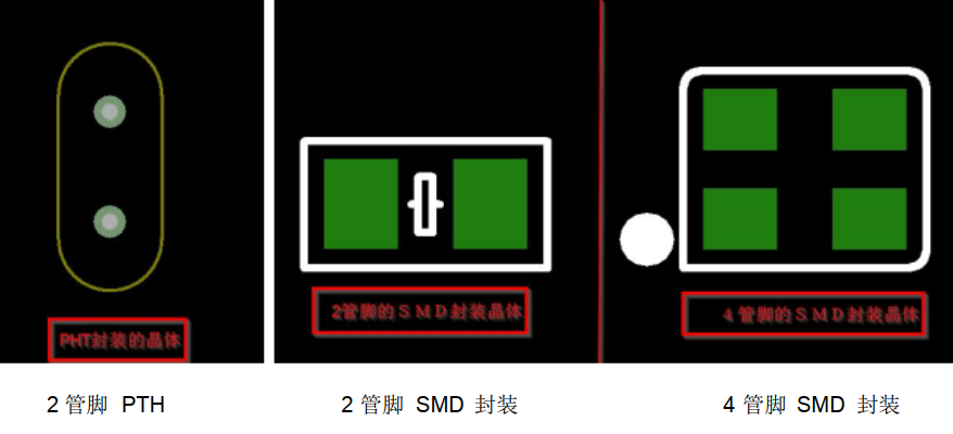 常用的晶体封装